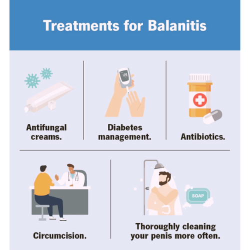 Treatment for Balanitis